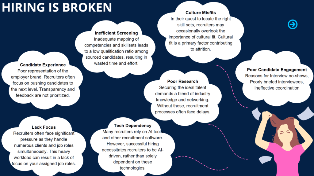 broken