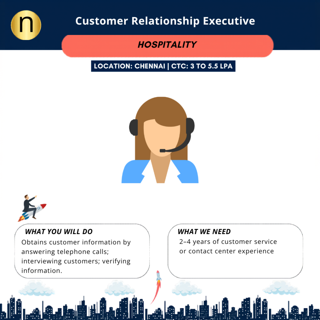 Hiring Customer Relationship Executive at Chennai for a Hospitality Group. Salary 25000 to 45000 pm. Day Shift.